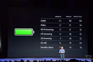Image result for Battery Life Chart iPhone 6
