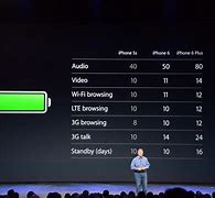 Image result for iPhone 6 Original Battery