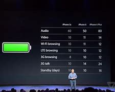 Image result for iPhone 6 vs 6s Battery