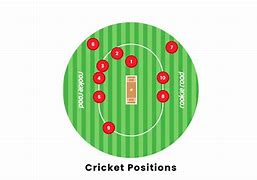 Image result for Butler 6 Cricket
