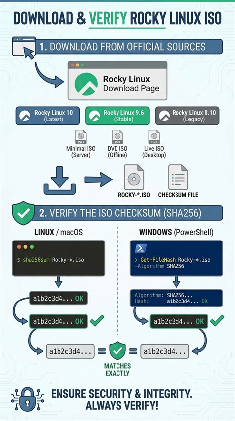 Image result for Using PyCharm for SQL