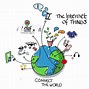 Image result for Iot Introduction