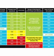 Image result for Battery Specific Gravity Chart