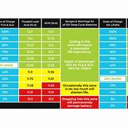 Image result for Lipo Battery Voltage Chart