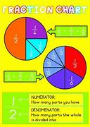 Image result for Fraction Pie-Chart