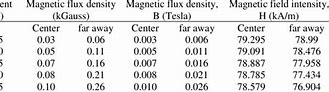Image result for Metal Density Chart Magnet