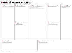 Image result for Modelo Business Model Canvas