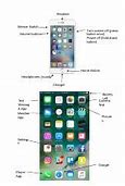 Image result for iPhone Cheat Sheet