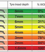 Image result for Tire Pressure PSI Conversion Chart