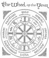 Image result for Wheel of the Year Clock
