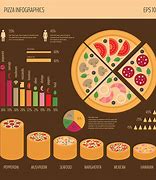 Image result for Pizza Pie Chart