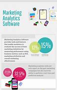 Image result for Marketing Software Reviews