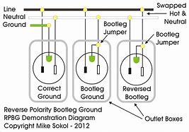 Image result for Inlet Plug 15A 250V with Leads