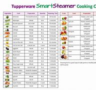 Image result for Tupperware SmartSteamer Cooking Chart