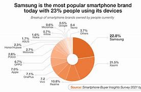 Image result for iPhone Buyer