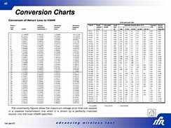 Image result for SV to GS Conversion Chart
