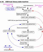 Image result for USB Universal Serial Bus