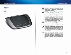 Image result for Linksys X2000