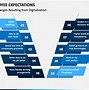 Image result for Types of Employee Expectations