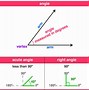 Image result for Phone Angle Diagram