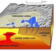 Image result for Magma Chamber Forming New England