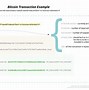 Image result for Bitcoin Transection