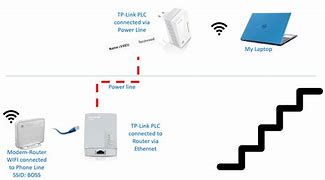 Image result for Connect Roku to Wi-Fi