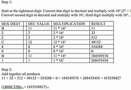 Image result for 32 Denary to Binary