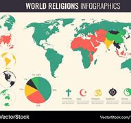 Image result for The Religions