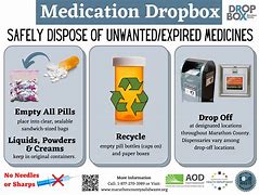 Image result for Medication Disposal