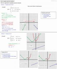 Image result for Piecewise Function Worksheet