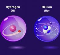 Image result for Hydrogen Forming Helium