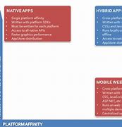 Image result for Digital Logisticgrocery Mobile-App