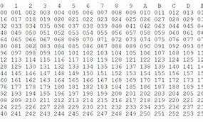 Image result for Hexadecimal to Decimal Chart