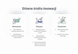 Image result for co_to_znaczy_Źródła_innowacji