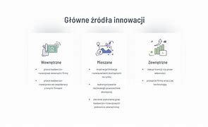 Image result for co_oznacza_Źródła_innowacji