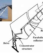 Image result for Concentrated Solar Power Absorber