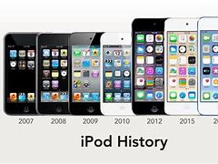 Image result for iPod Touch 2007 Music