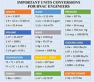 Image result for Unit Conversion Chart Engineering