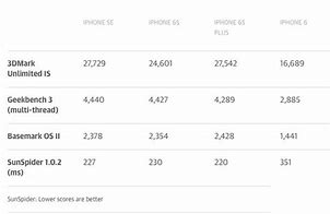 Image result for iPhone SE Size vs iPhone 4