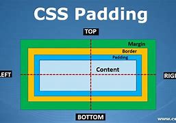 Image result for Border Padding