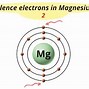 Image result for Magnesium Chelate Periodic Table