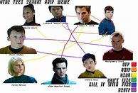 Image result for Star Trek Reboot Meme