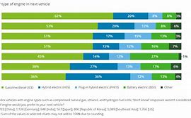 Image result for AutoMobile Market Share