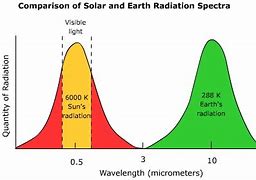 Image result for How to Unlock a Spectrum Phone