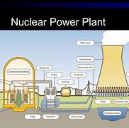 Image result for Nuclear Power Stations Pros and Cons