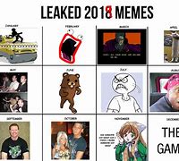 Image result for 2019 Memes vs 2018