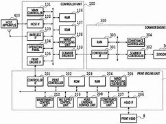 Image result for Procesing Unit Sharp Copier