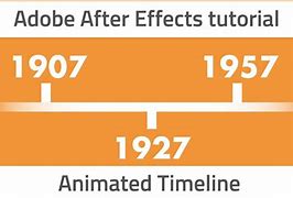 Image result for PowerPoint Timeline Animation