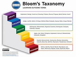 Image result for Bloom Taxonomy of Educational Objectives